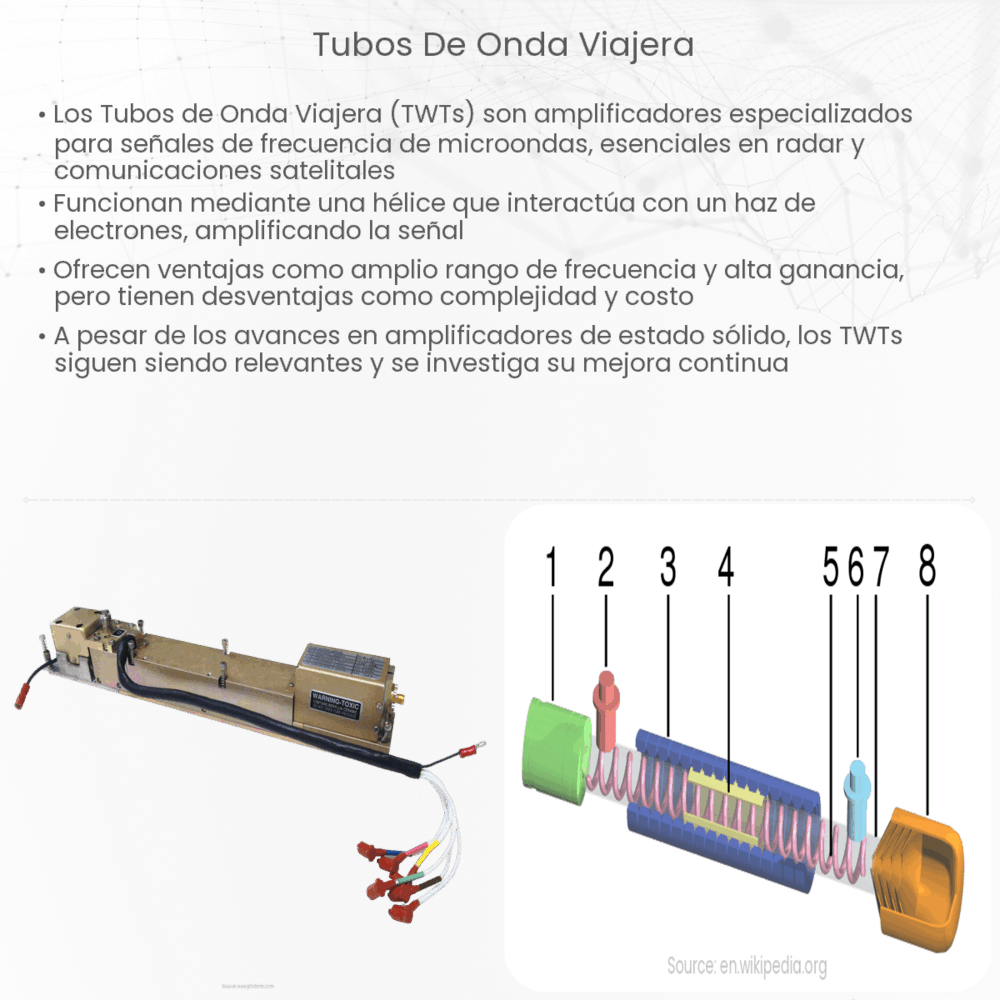 Tubos de onda viajera