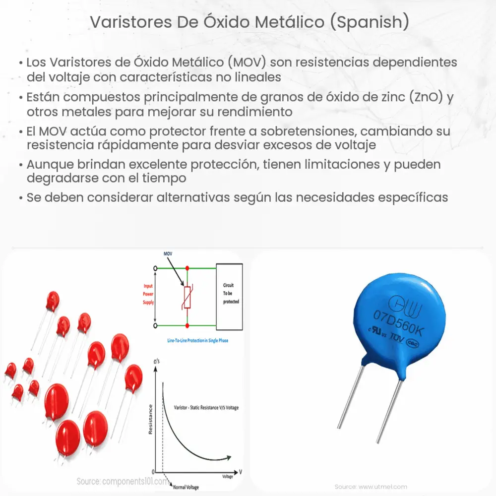 Varistores de Óxido Metálico (Spanish)