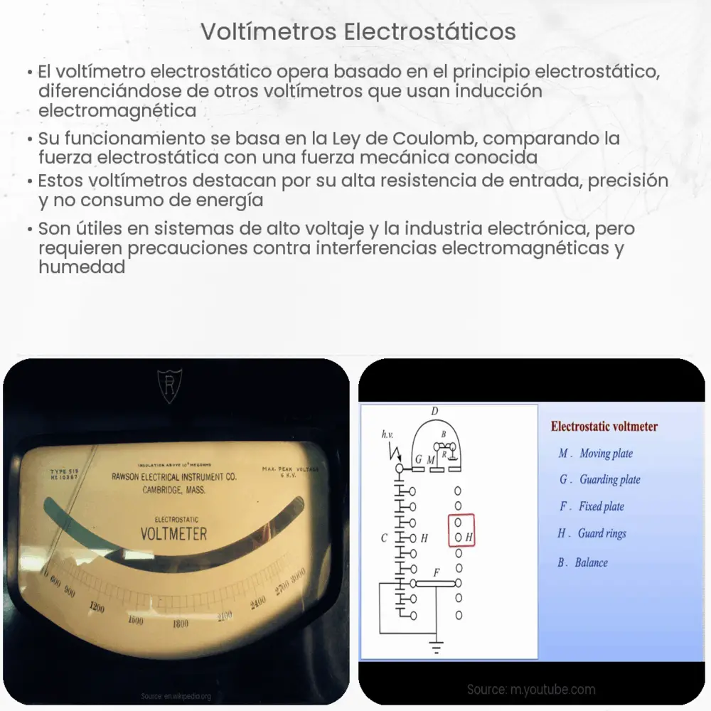 Voltímetros electrostáticos