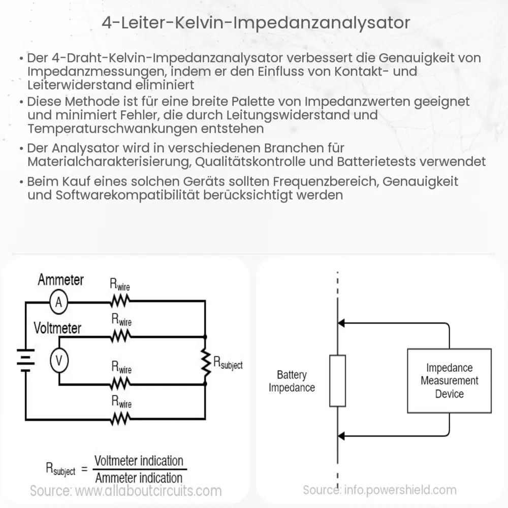 4-Leiter-Kelvin-Impedanzanalysator