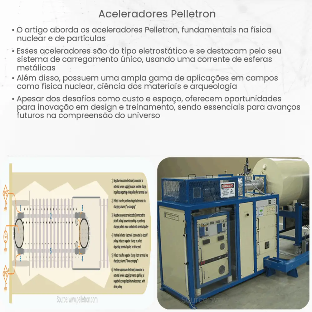 Aceleradores Pelletron