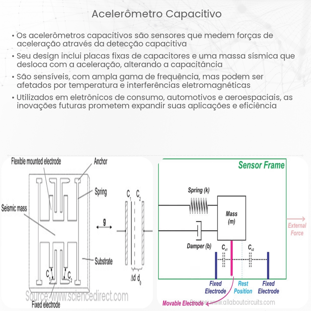 Acelerômetro capacitivo