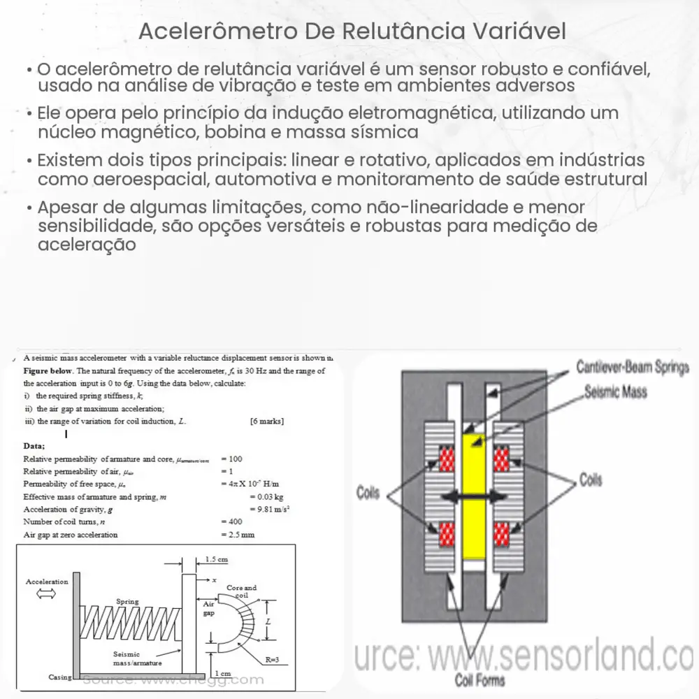Acelerômetro de relutância variável