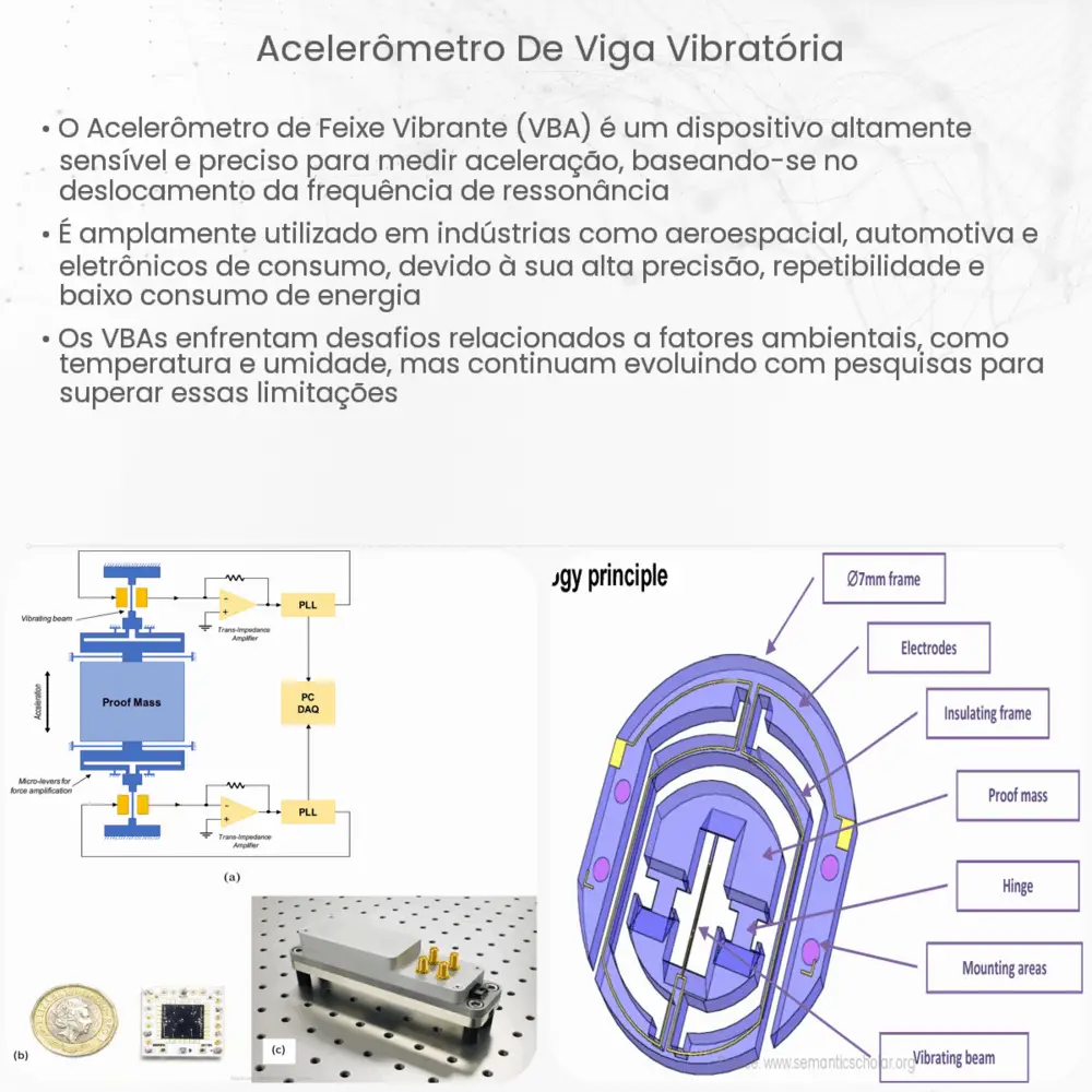 Acelerômetro de viga vibratória