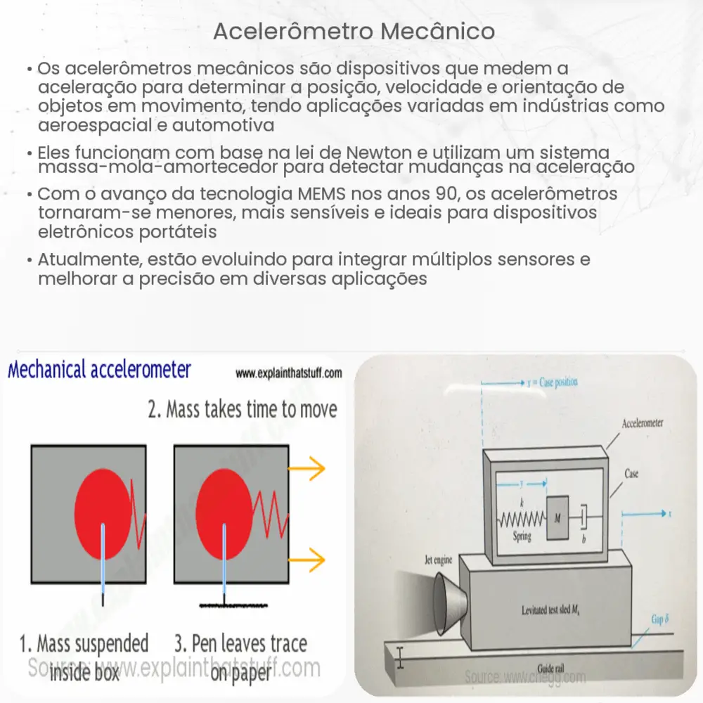 Acelerômetro mecânico