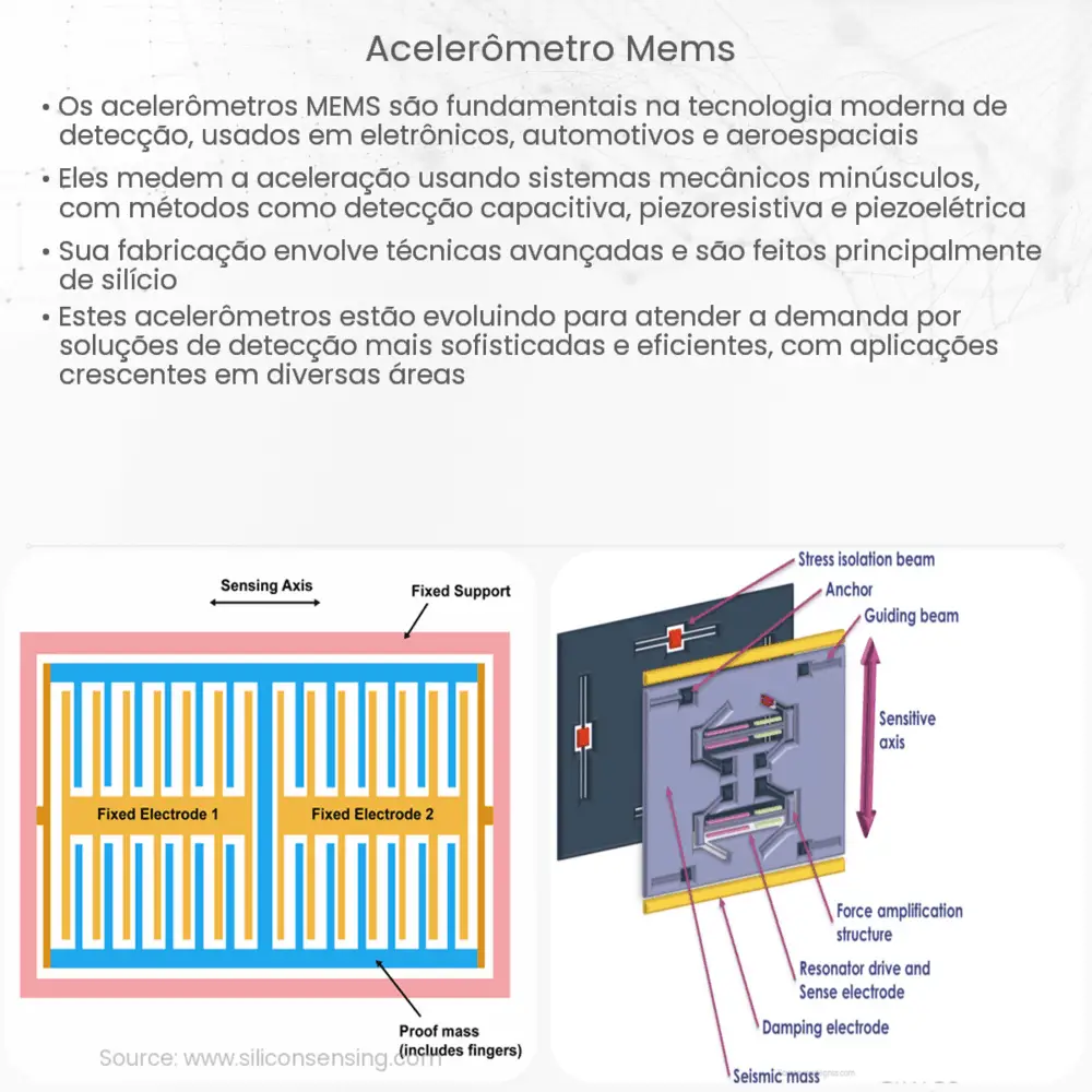 acelerômetro MEMS