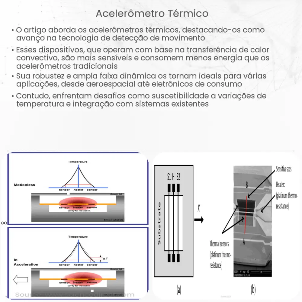 acelerômetro térmico