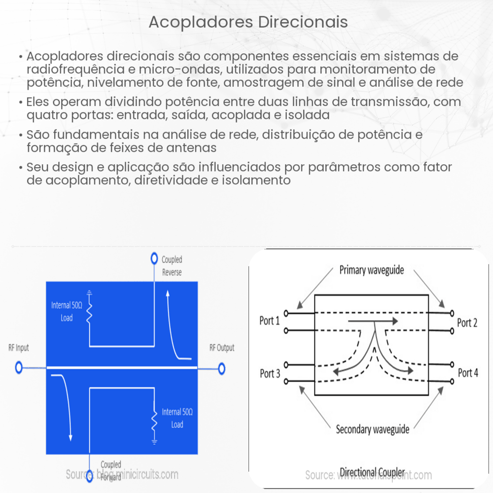 Acopladores direcionais