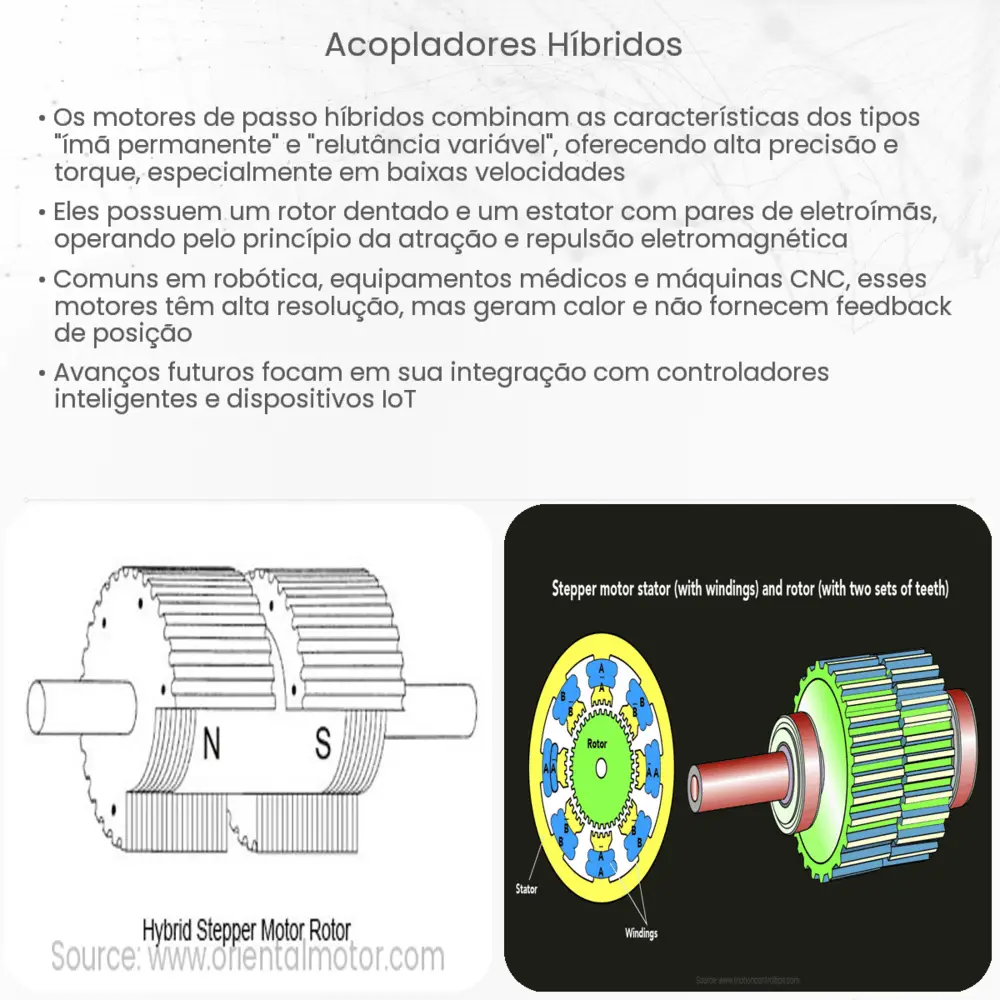 Acopladores híbridos