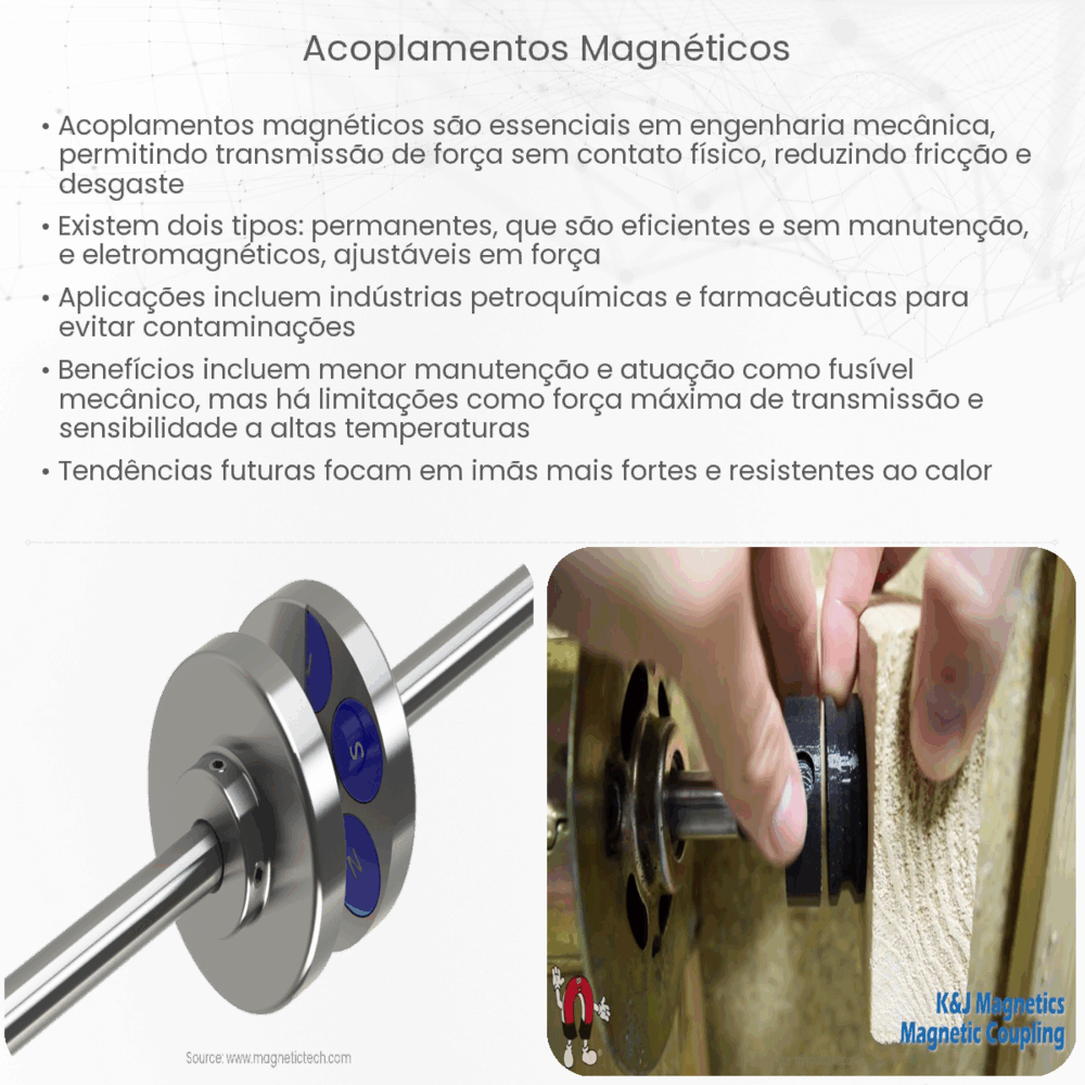 Acoplamentos magnéticos