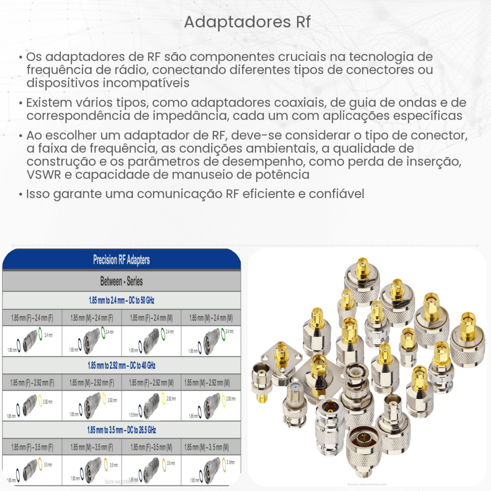 Adaptadores RF