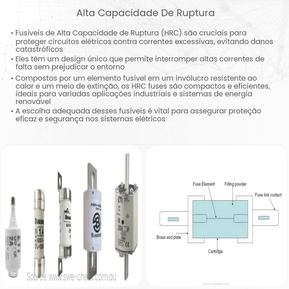 Alta capacidade de ruptura