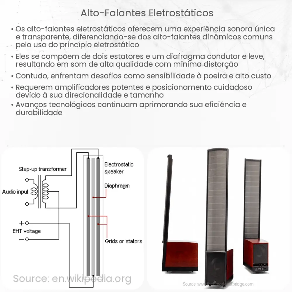 Alto-falantes eletrostáticos