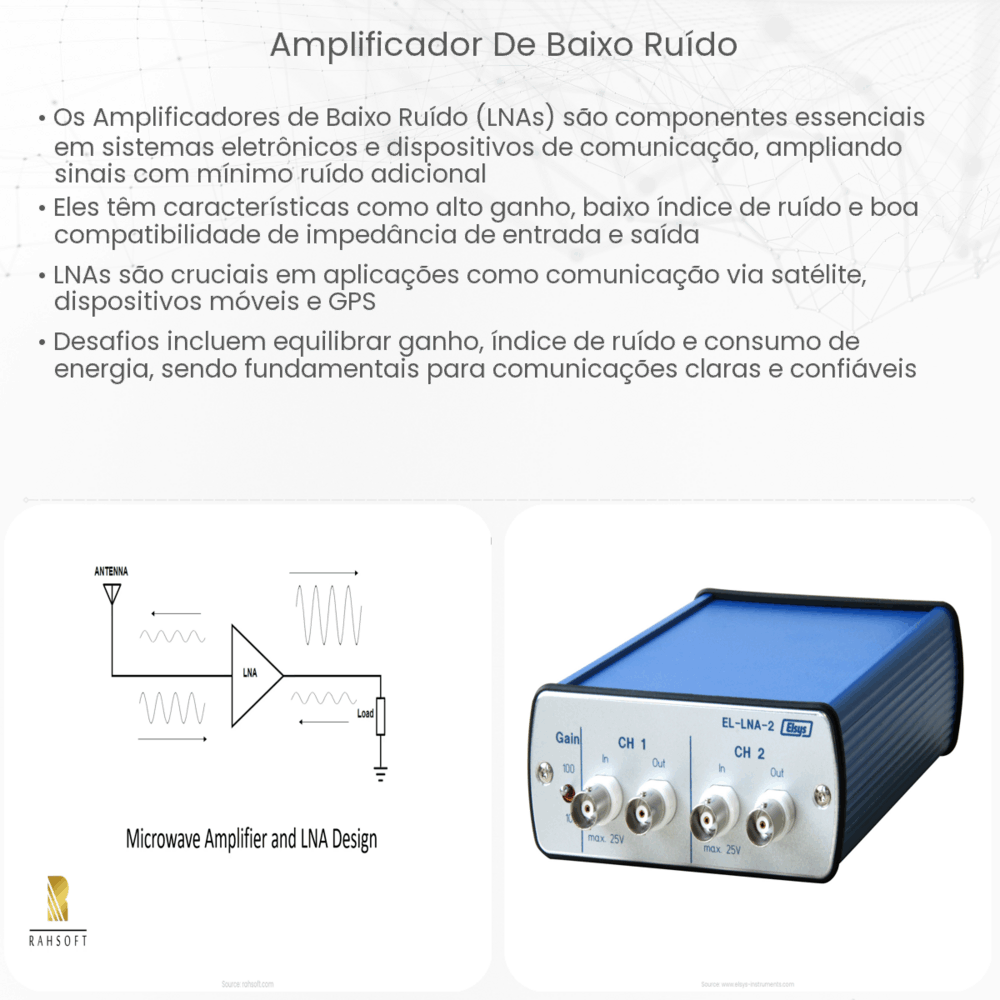 Amplificador de Baixo Ruído