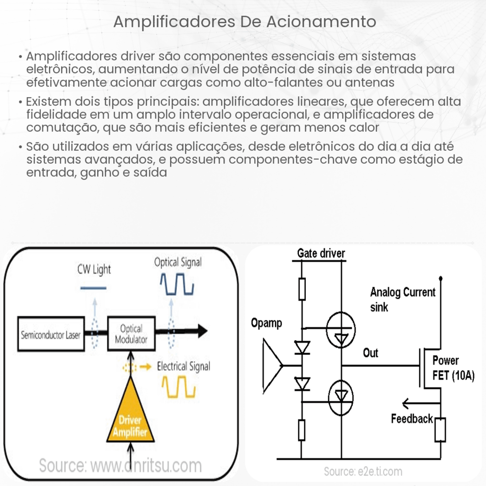 Amplificadores de acionamento