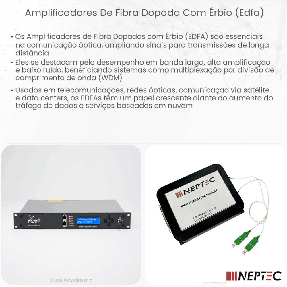Amplificadores de fibra dopada com érbio (EDFA)
