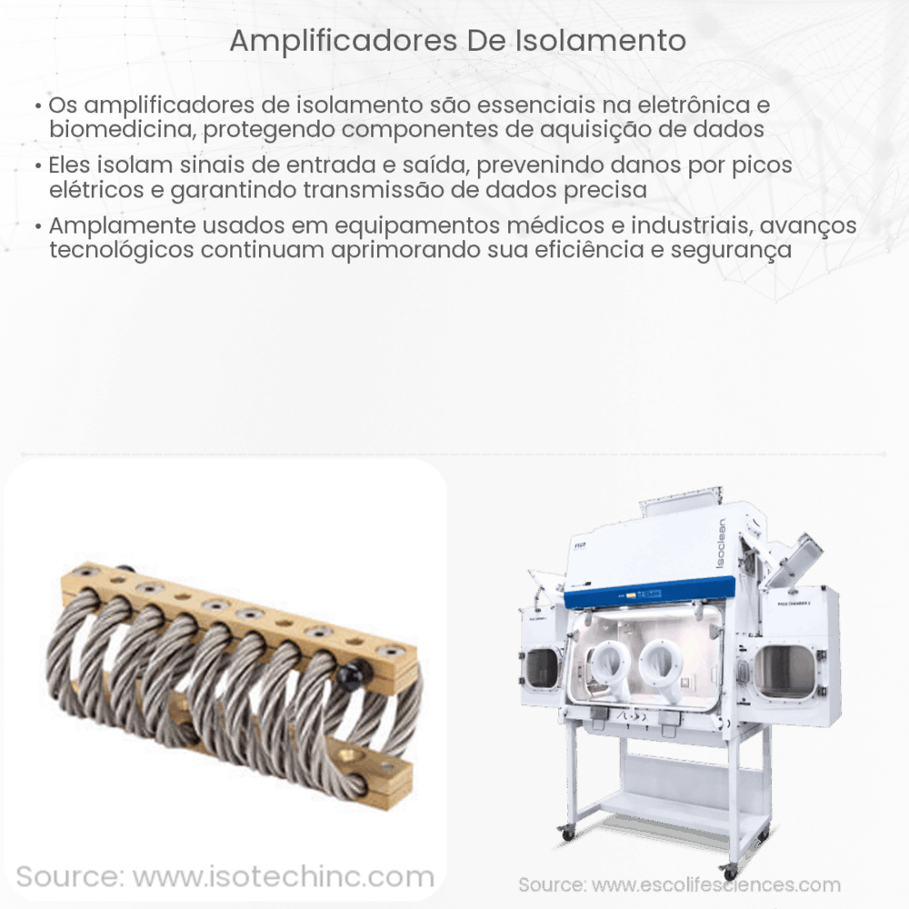 Amplificadores de isolamento