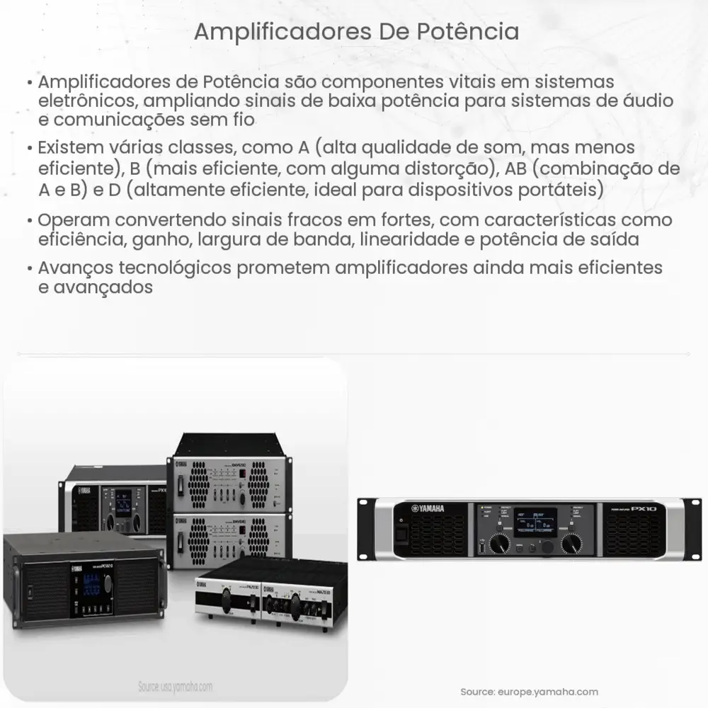 Amplificadores de potência