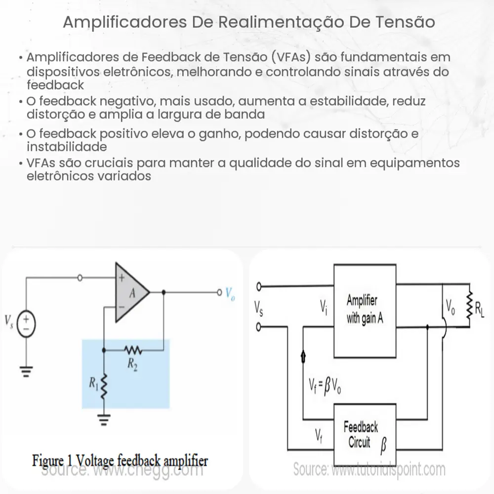Amplificadores de realimentação de tensão