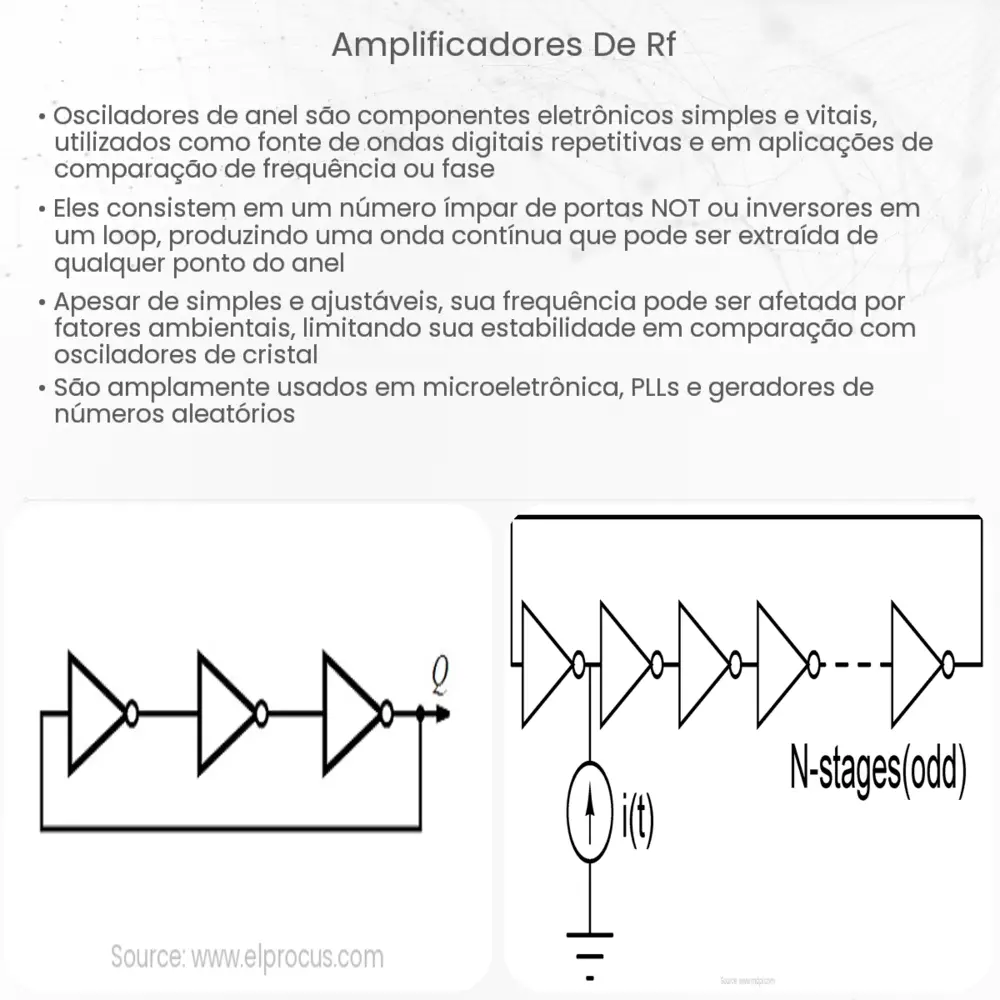 Amplificadores de RF