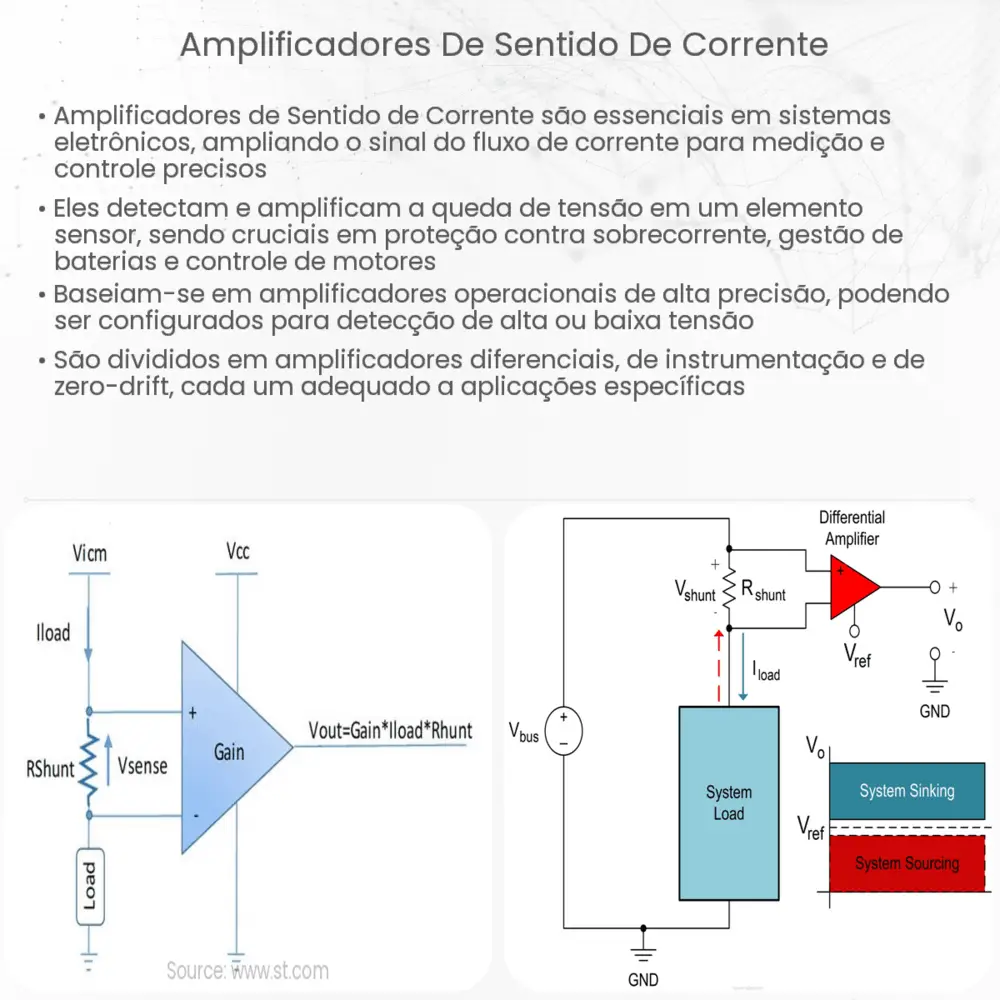 Amplificadores de sentido de corrente