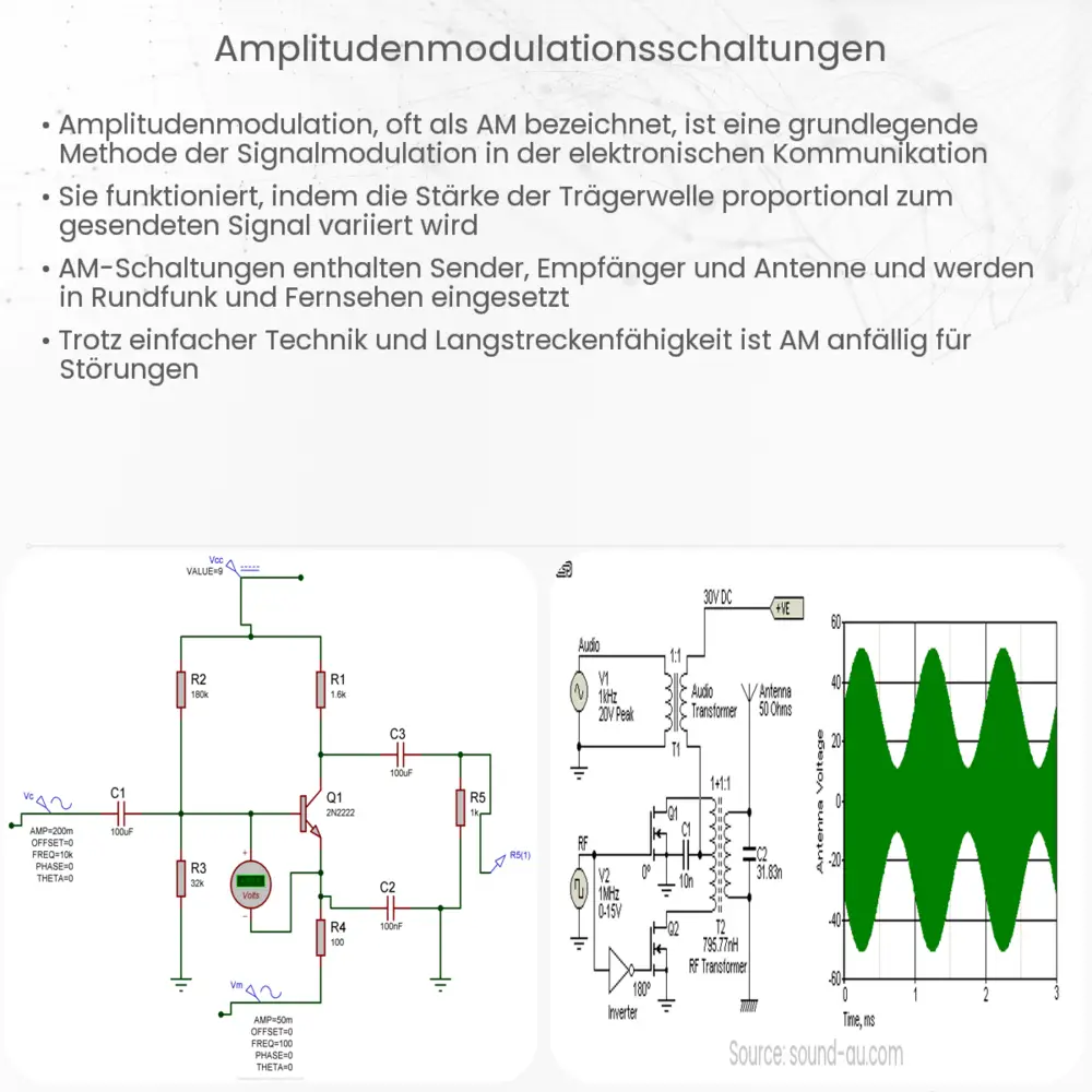 Amplitudenmodulationsschaltungen