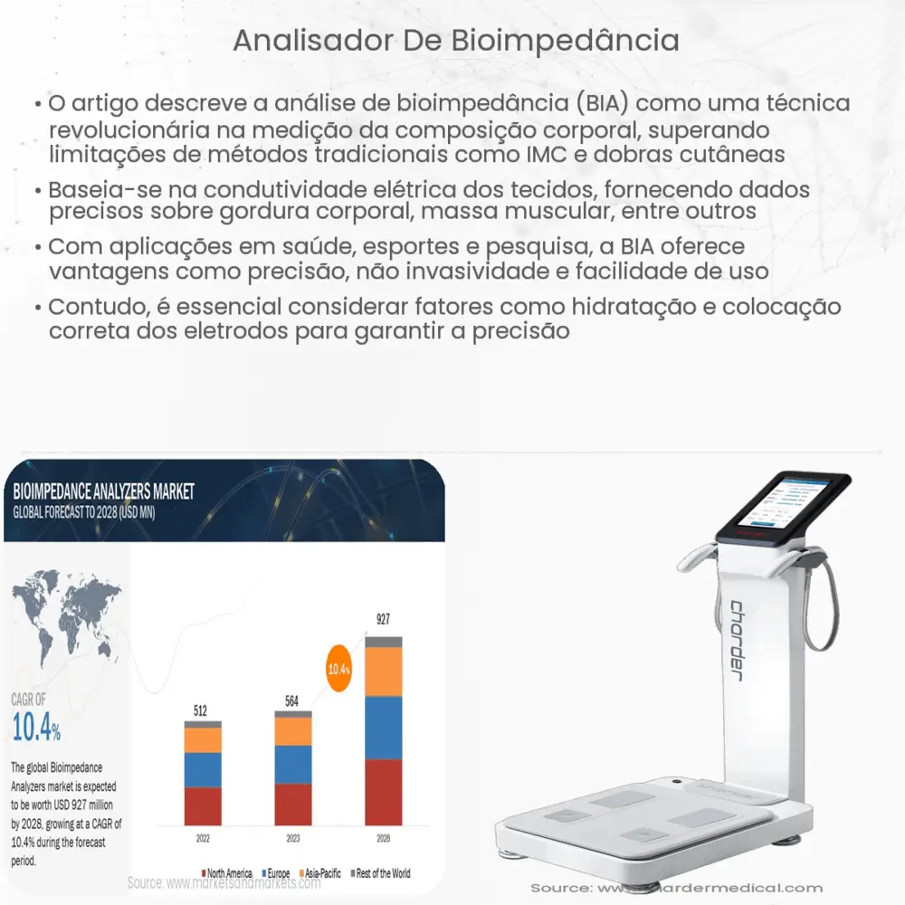 Analisador de bioimpedância