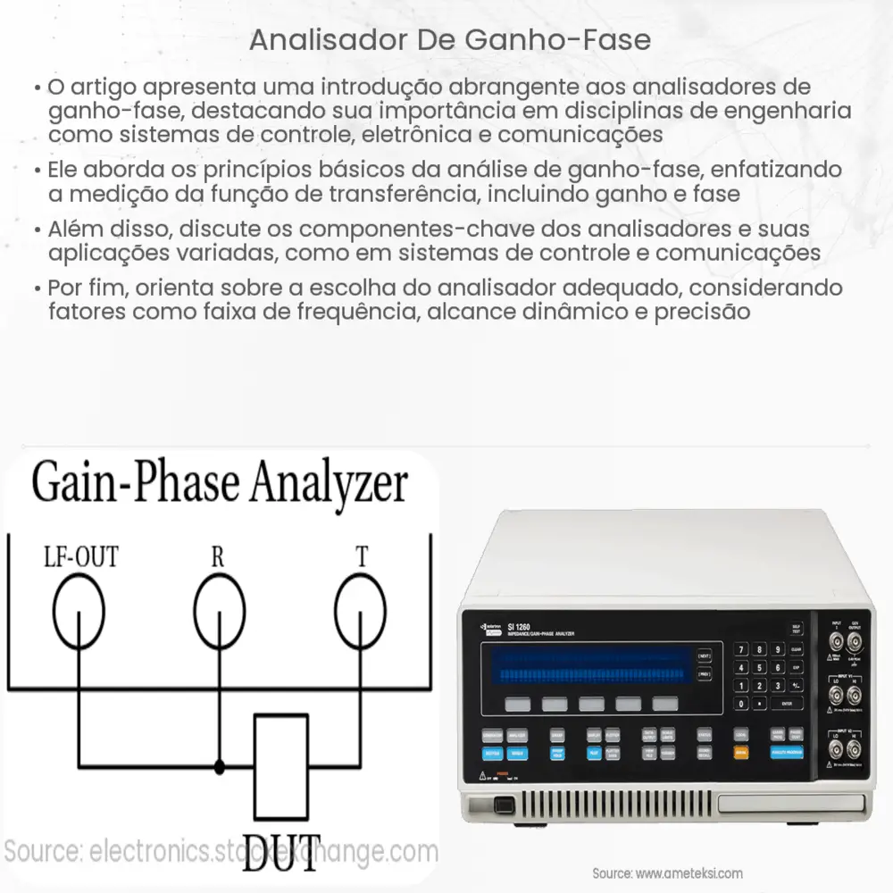 Analisador de ganho-fase