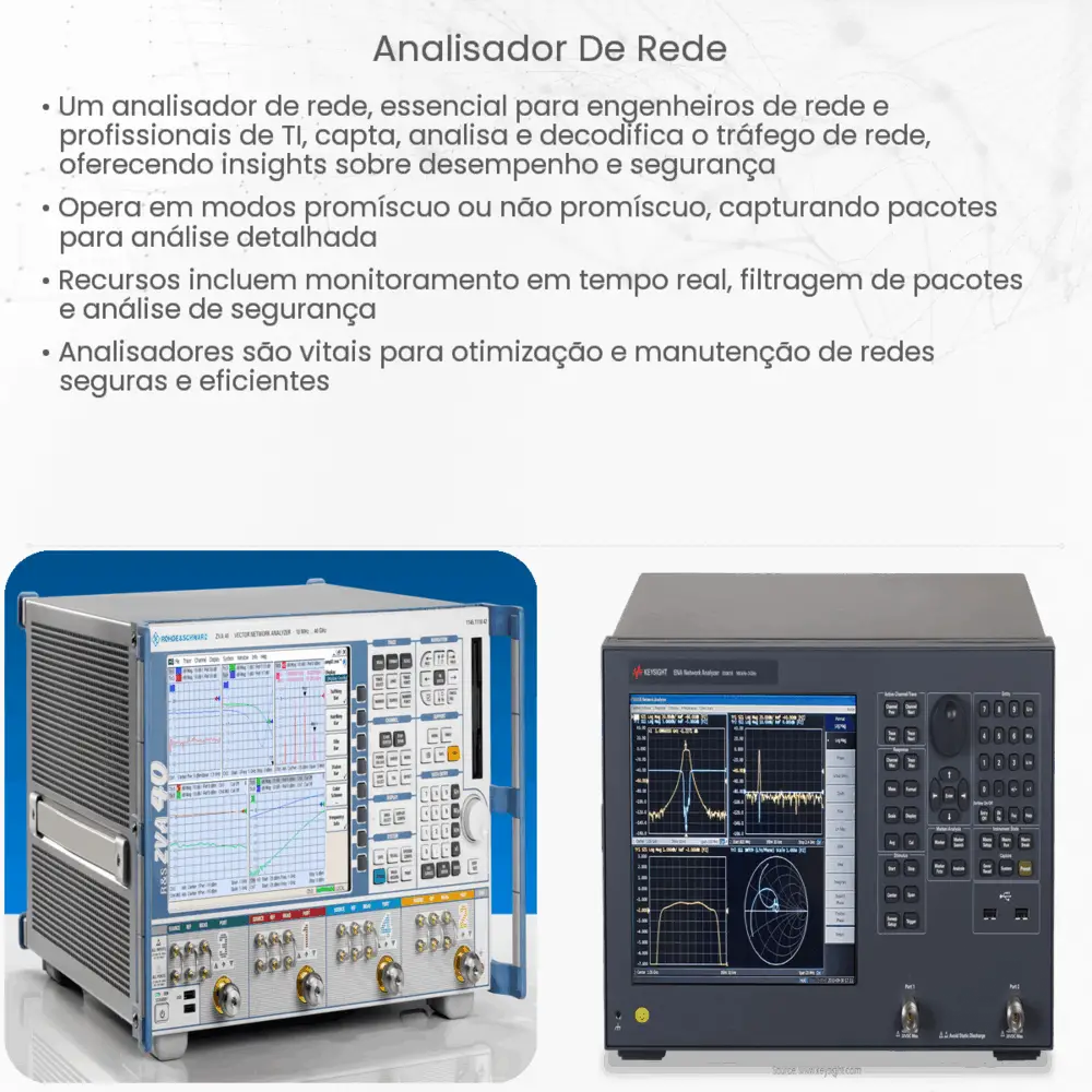 Analisador de rede