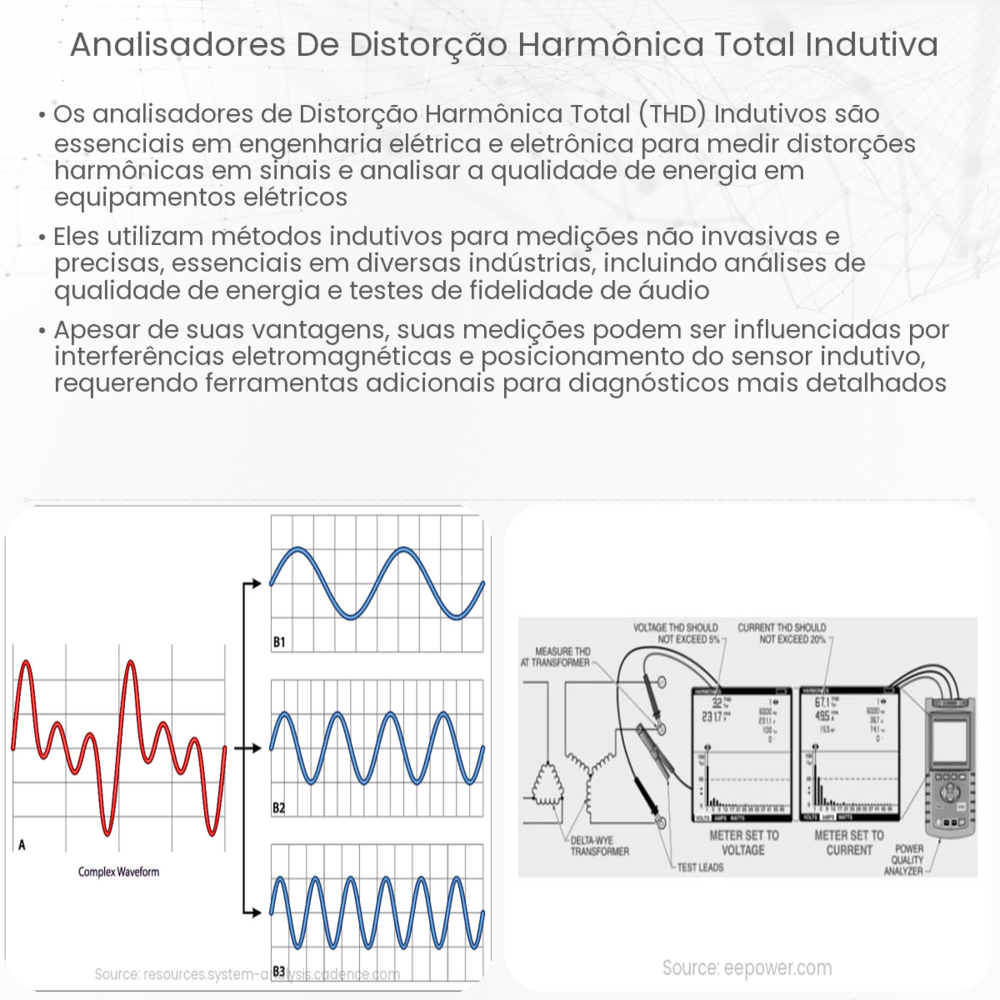 Analisadores de distorção harmônica total indutiva