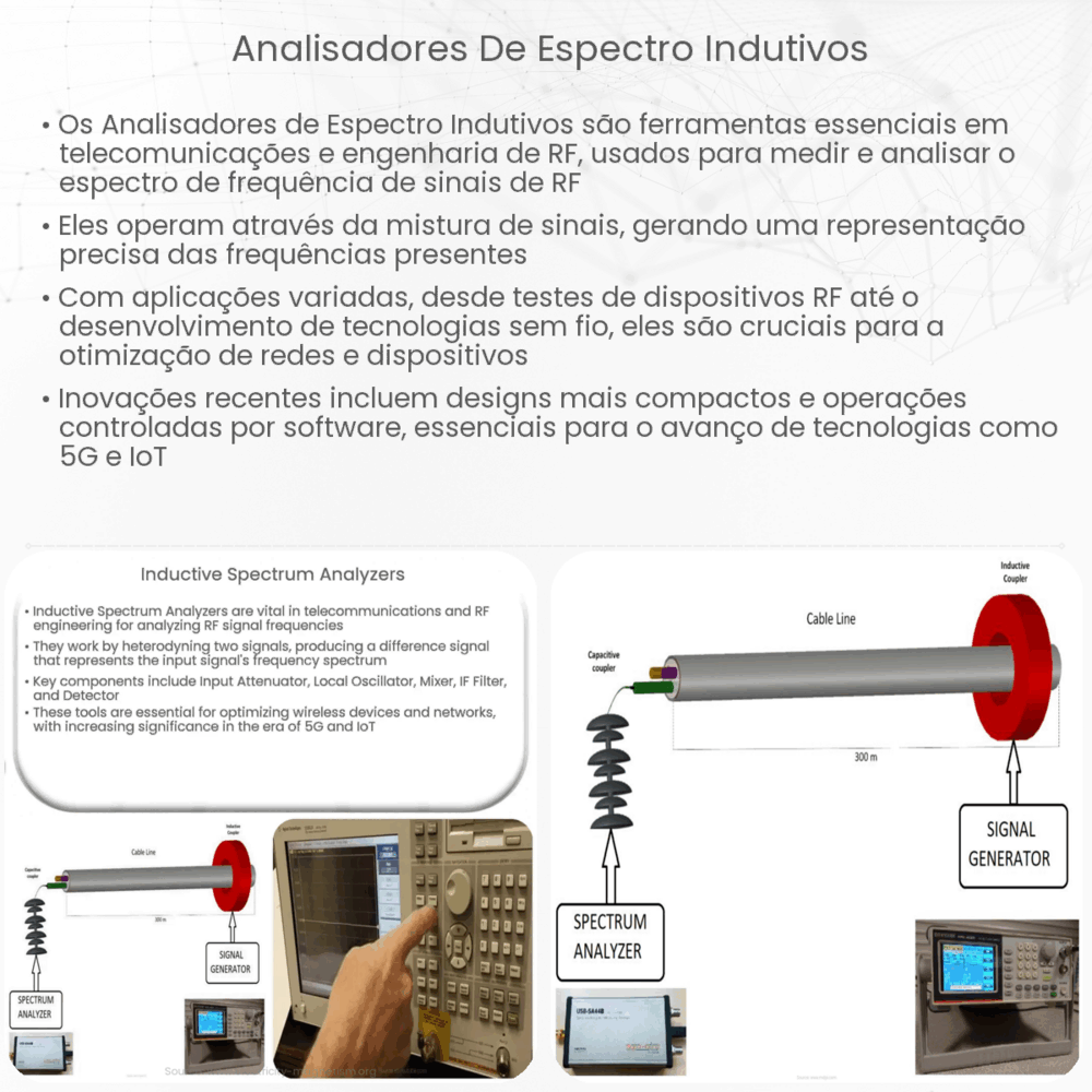 Analisadores de Espectro Indutivos