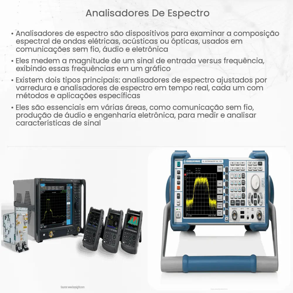 Analisadores de Espectro