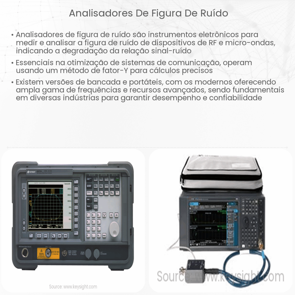 Analisadores de Figura de Ruído