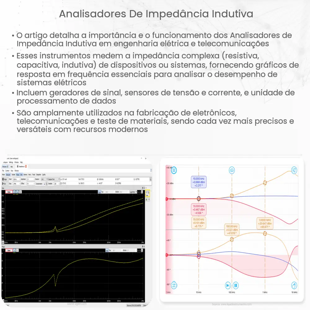 Analisadores de impedância indutiva