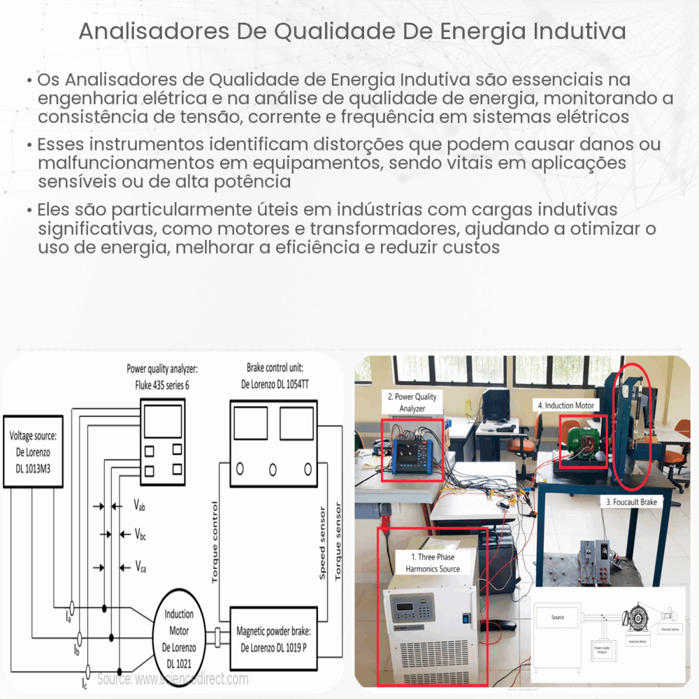 Analisadores de Qualidade de Energia Indutiva