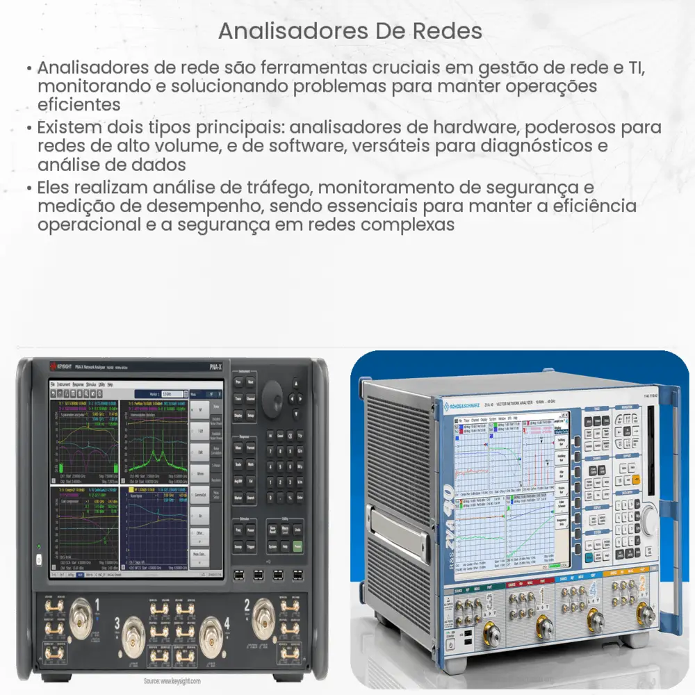 Analisadores de Redes