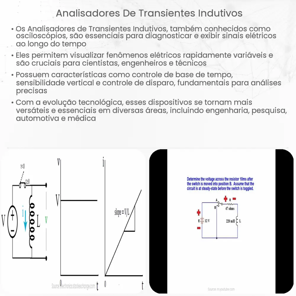 Analisadores de Transientes Indutivos