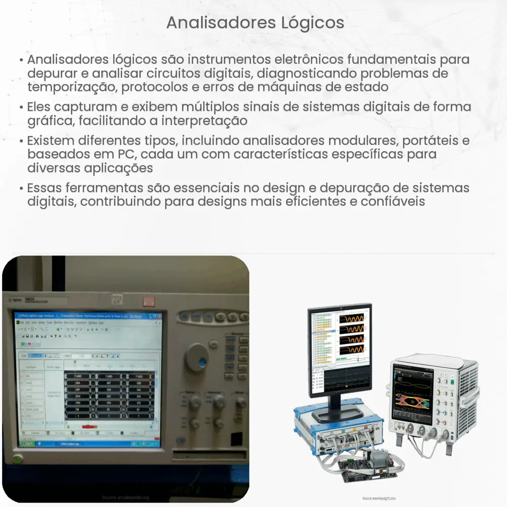 Analisadores lógicos