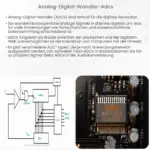 Analog-Digital-Wandler (ADCs)