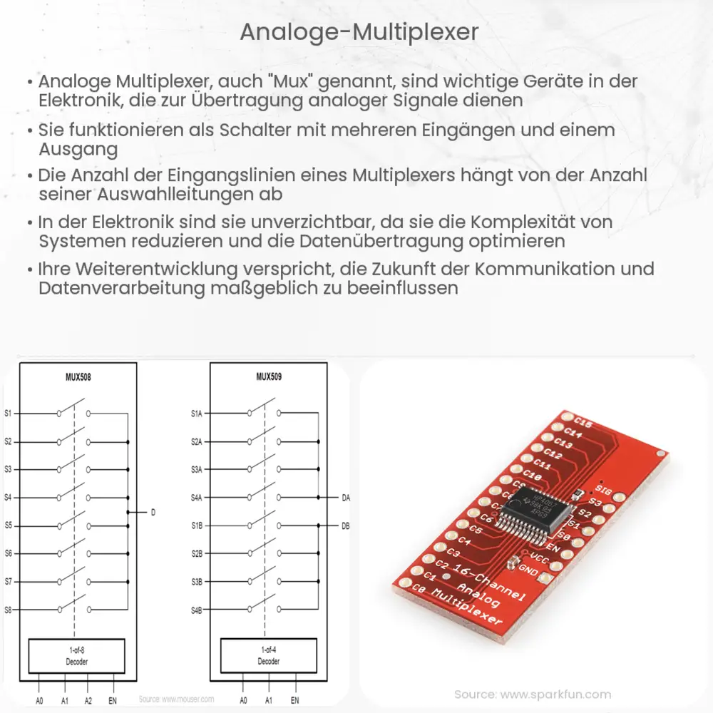 Analoge Multiplexer