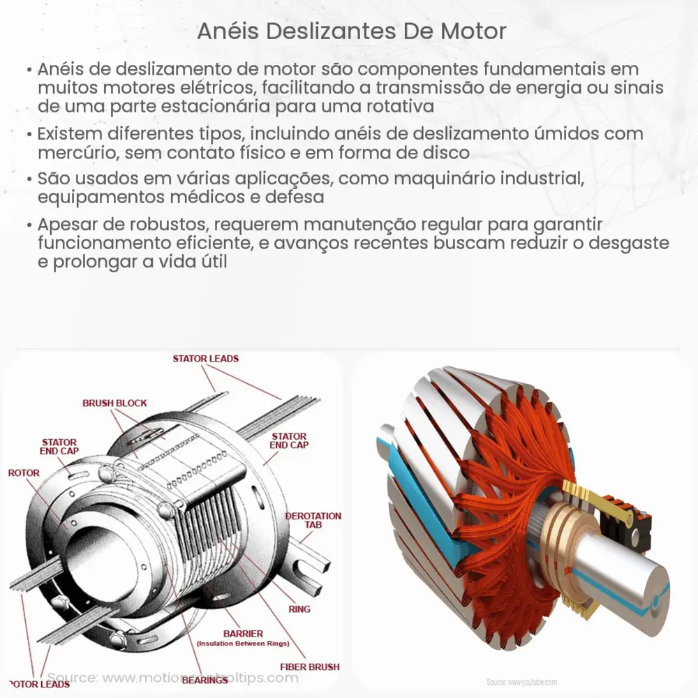 Anéis deslizantes de motor