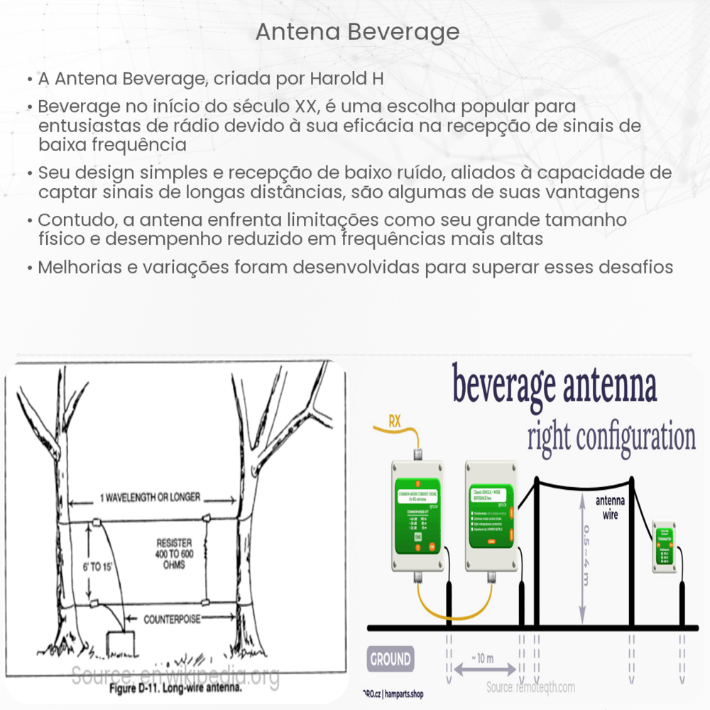 Antena Beverage