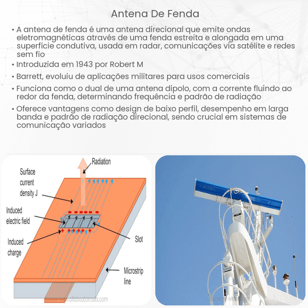 Antena de fenda