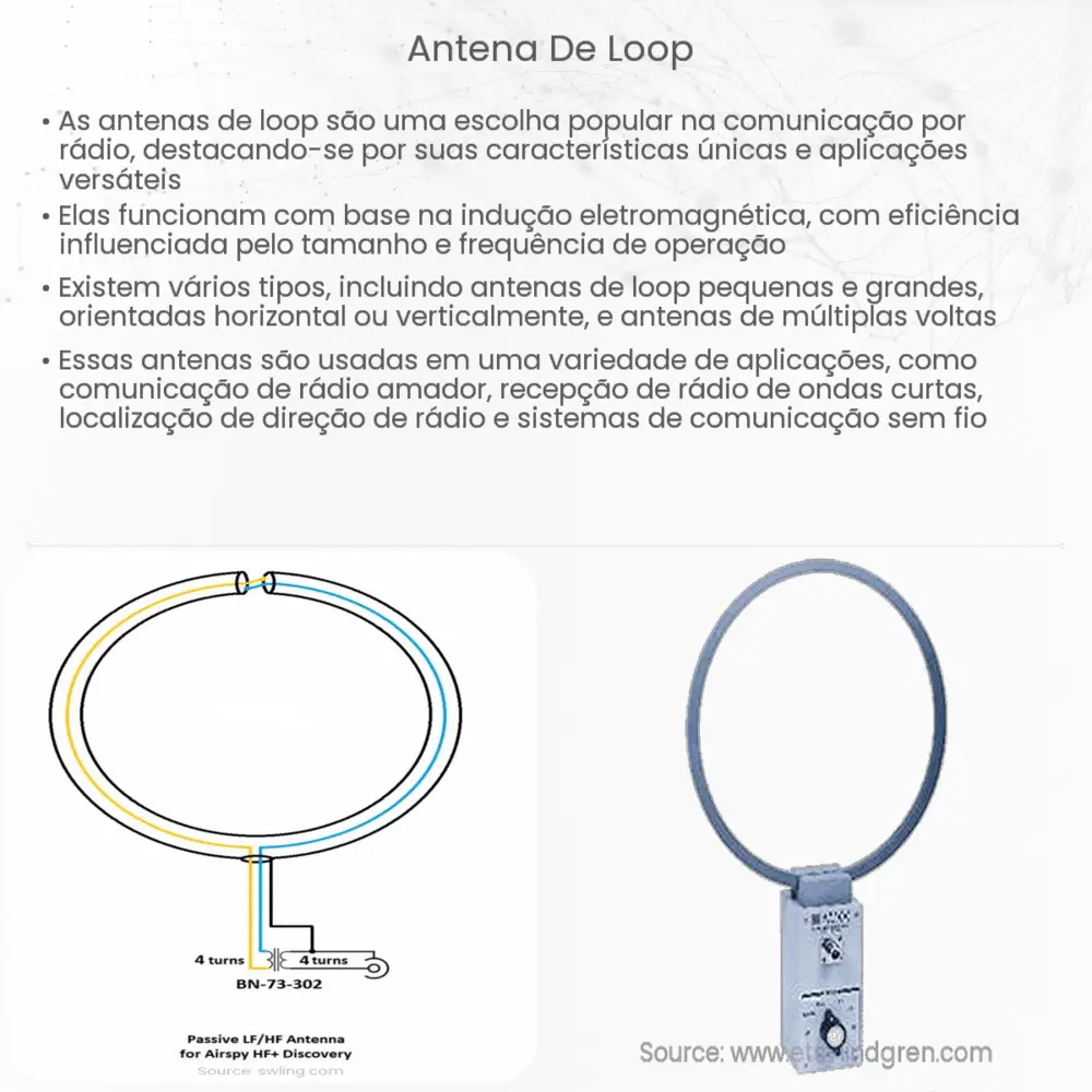 Antena de loop