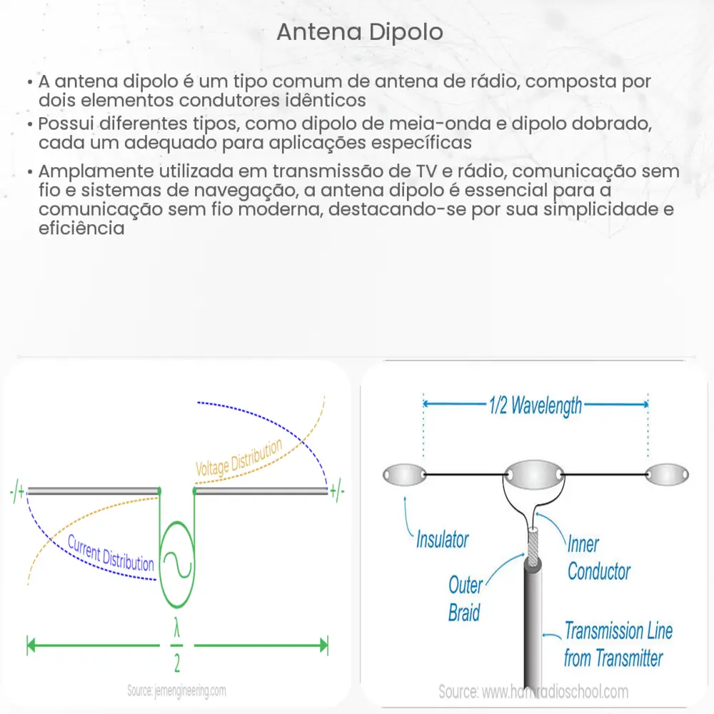 Antena dipolo