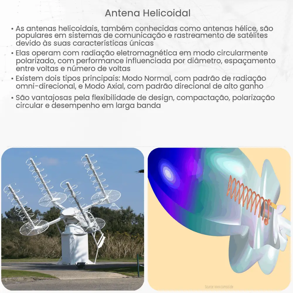 Antena helicoidal