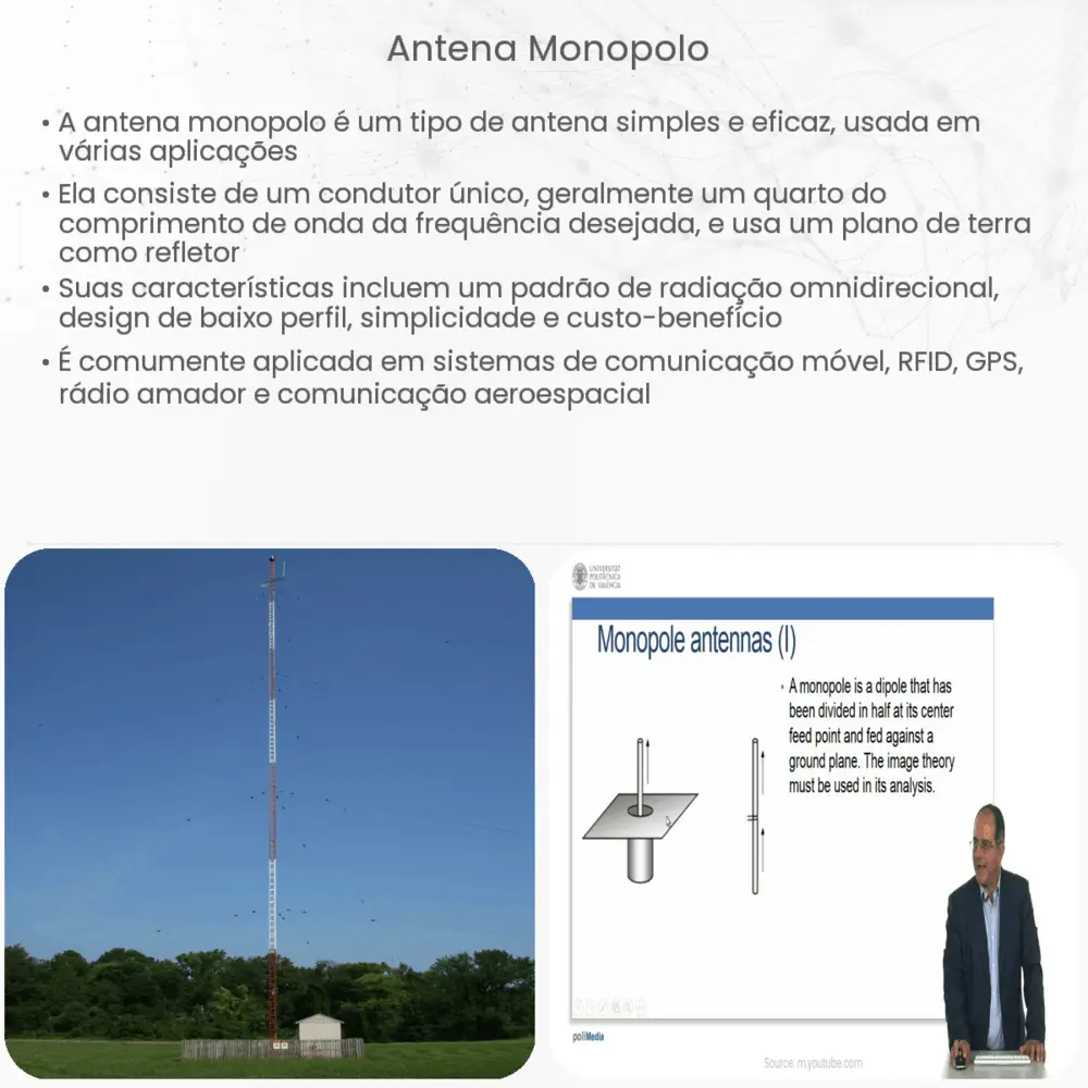 Antena monopolo