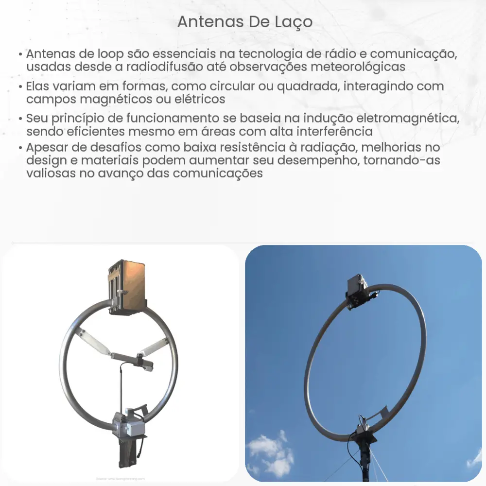 Antenas de Laço