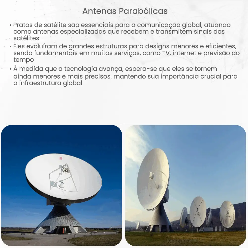 Antenas parabólicas