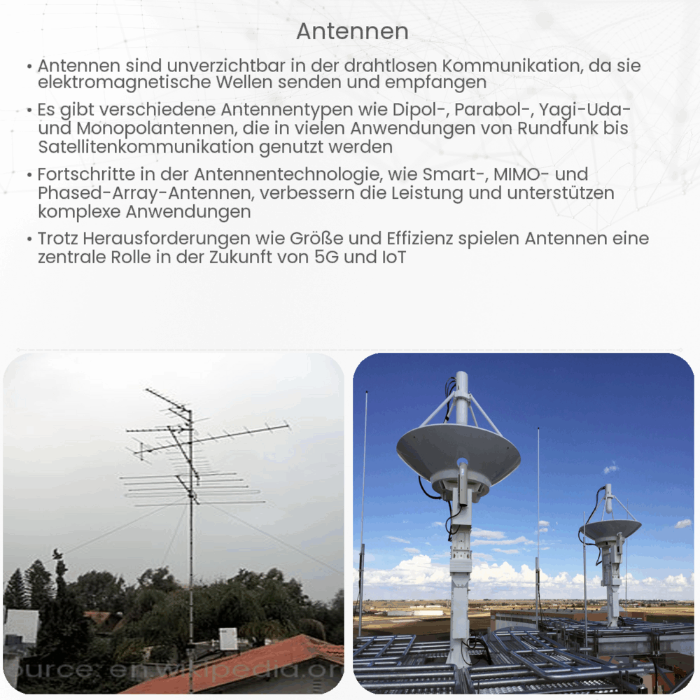 Antennen
